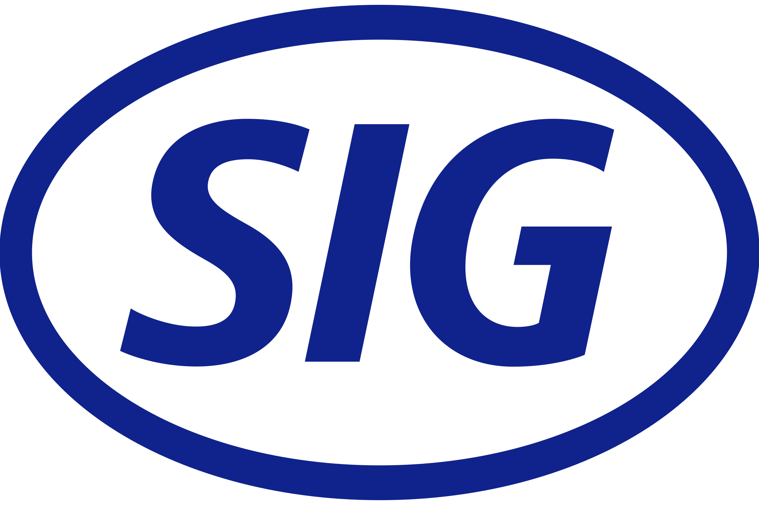 sig SIG